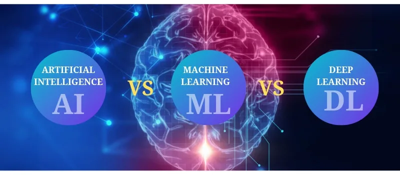Artificial Intelligence-Machine Learning and  Deep Learning
