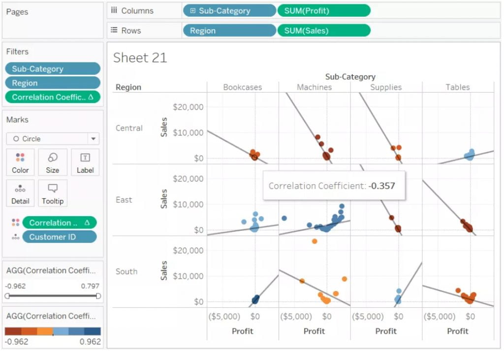 Raising the Analytics capability level of Tableau through Python Integration 3 Learn displaying the Correlation Coefficient on the dashboards/sheets in Tableau online Classes