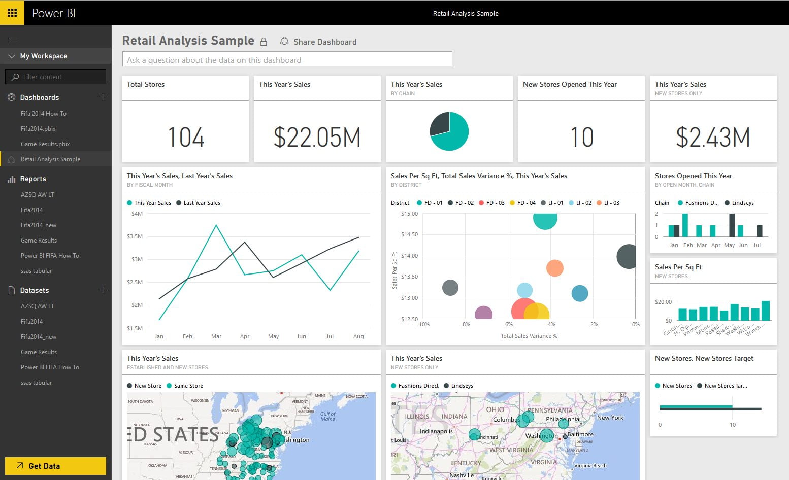 Learn More About Power BI & Its Components Technovids