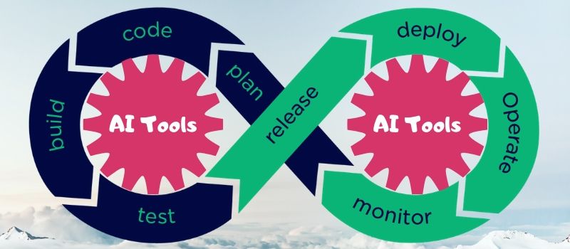 Most Common DevOps Trends in 2020 3 Absorption of AI and ML into DevOps