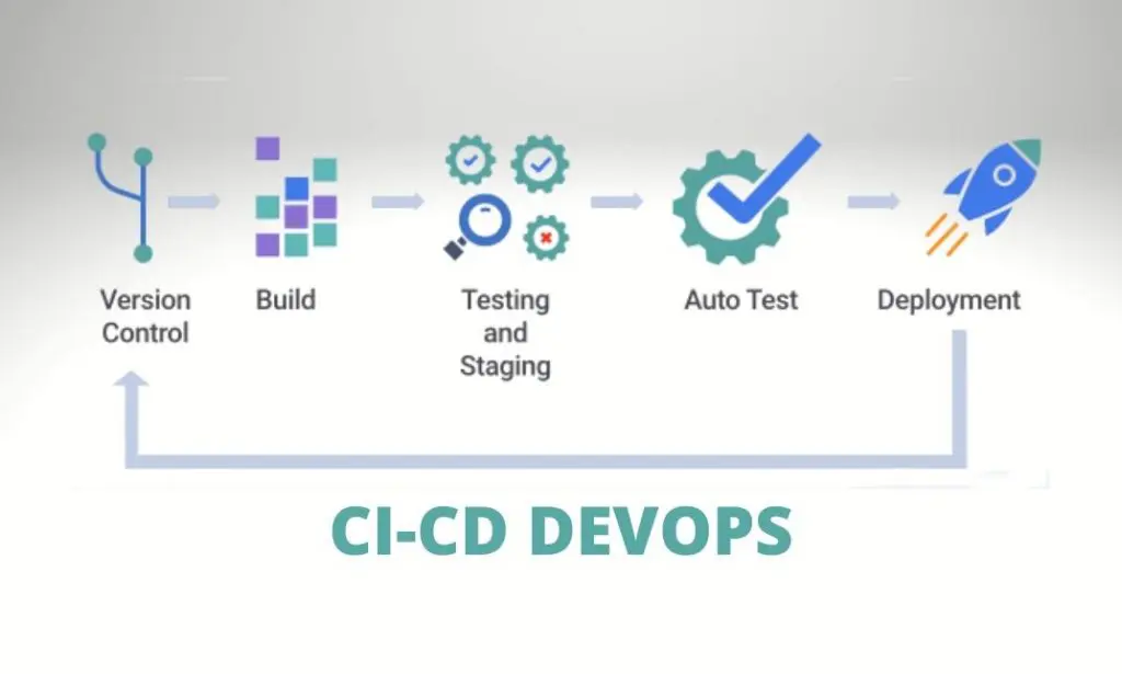 CI CD DevOps Training in Bangalore India
