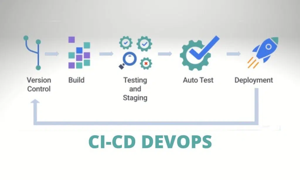 CI CD DevOps Training 1