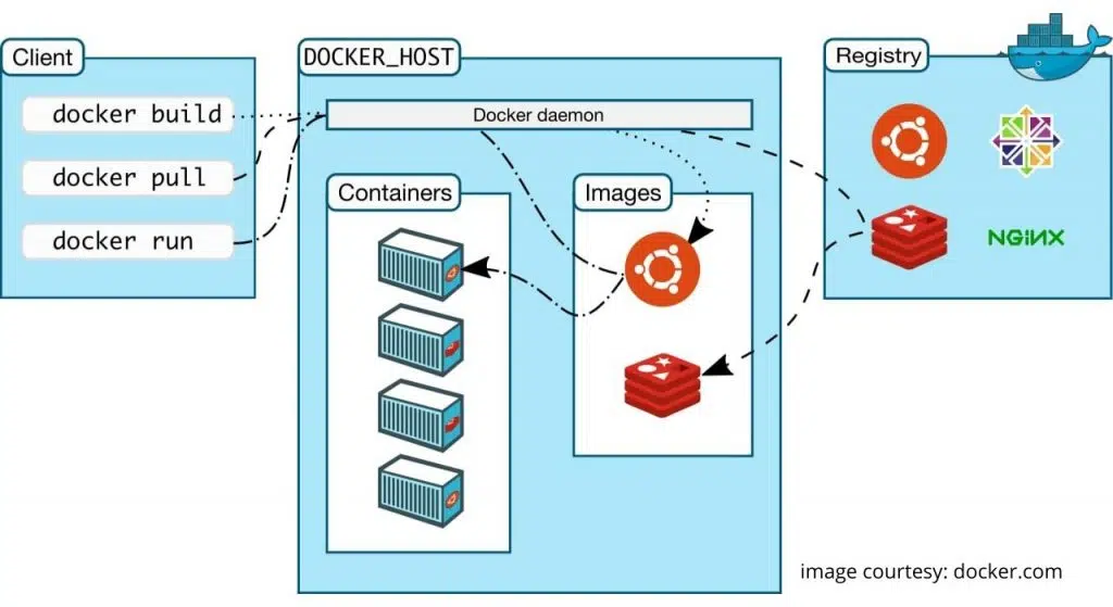 containerization-with-docker-kubernetes-online 78